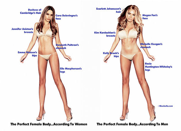 The Perfect Female Body According To Women & Men