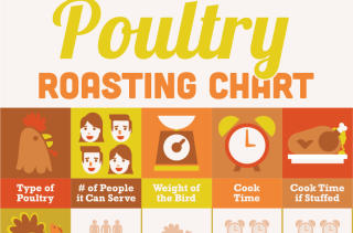 A Helpful Infographic So You Don't Eff Up Thanksgiving